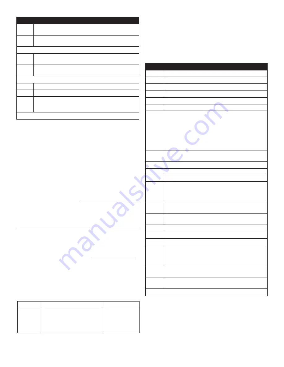 Maytag Commercial MAT20PDFGW Instructions Manual Download Page 18