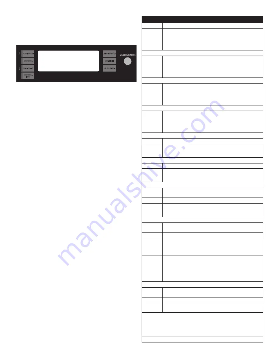 Maytag Commercial MAT20PDFGW Instructions Manual Download Page 34