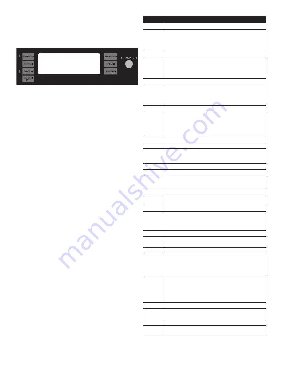 Maytag Commercial MAT20PDFGW Instructions Manual Download Page 110