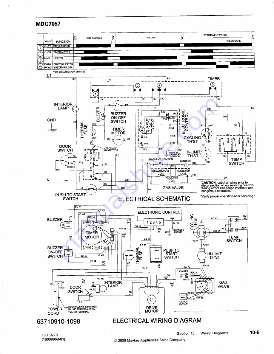 Maytag 1999 Sloped-Front Service Manual Download Page 76