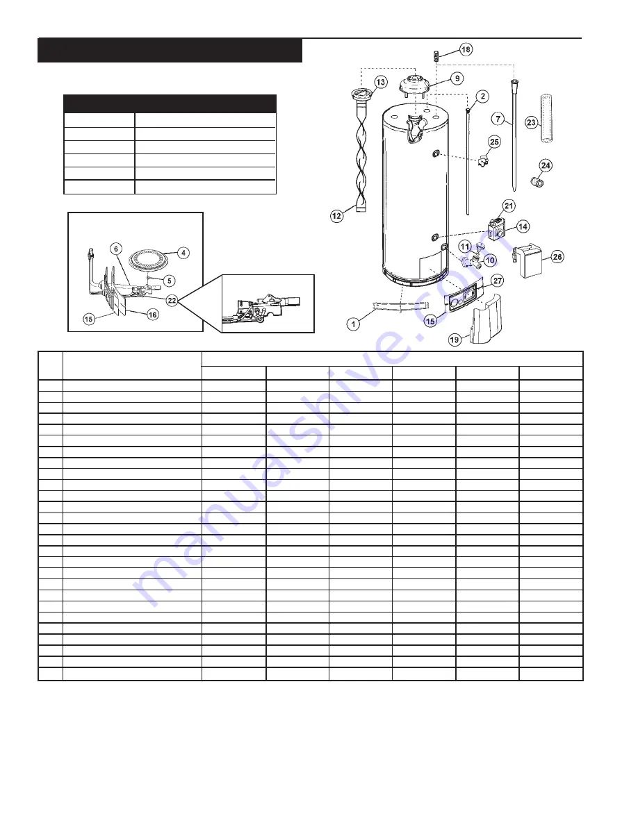 Maytag C3 User Manual Download Page 28