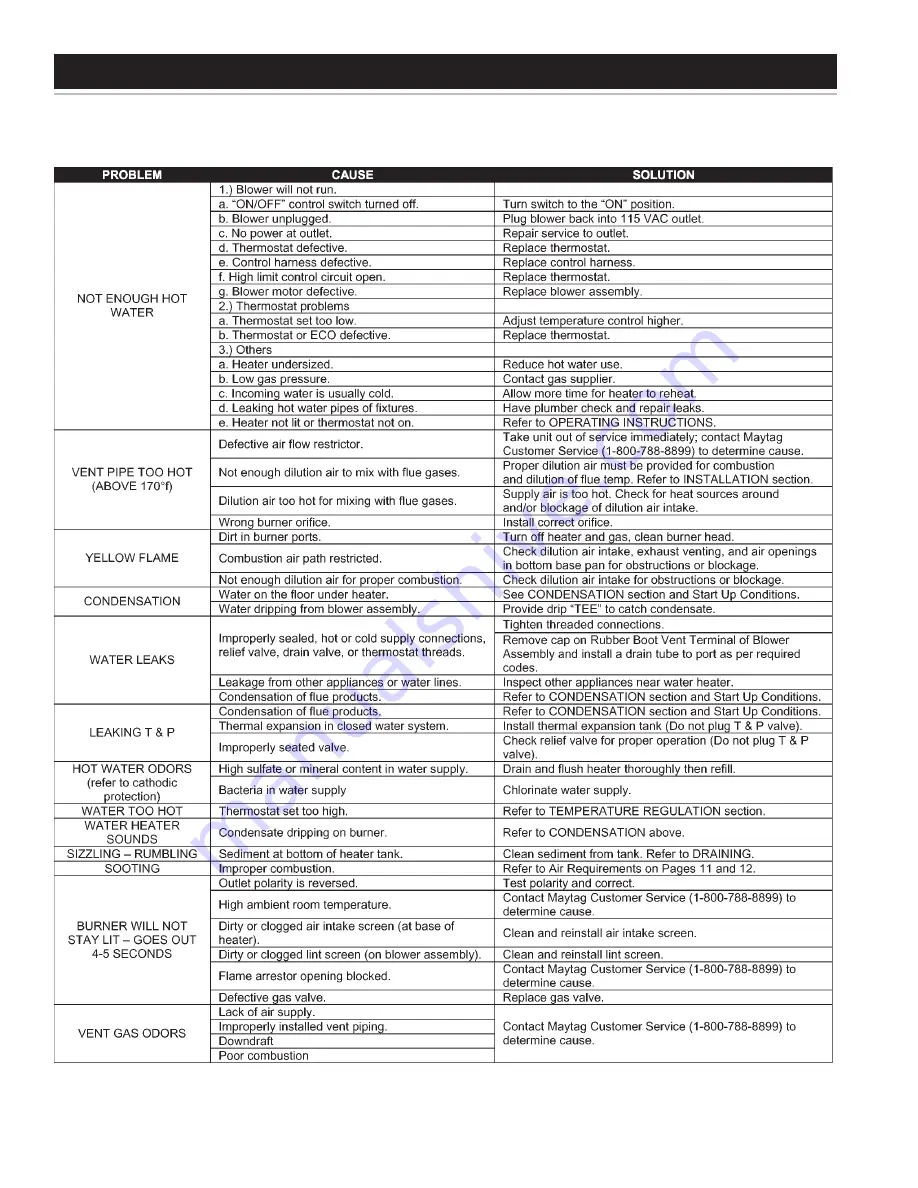 Maytag HVN41240PCGA User Manual Download Page 30