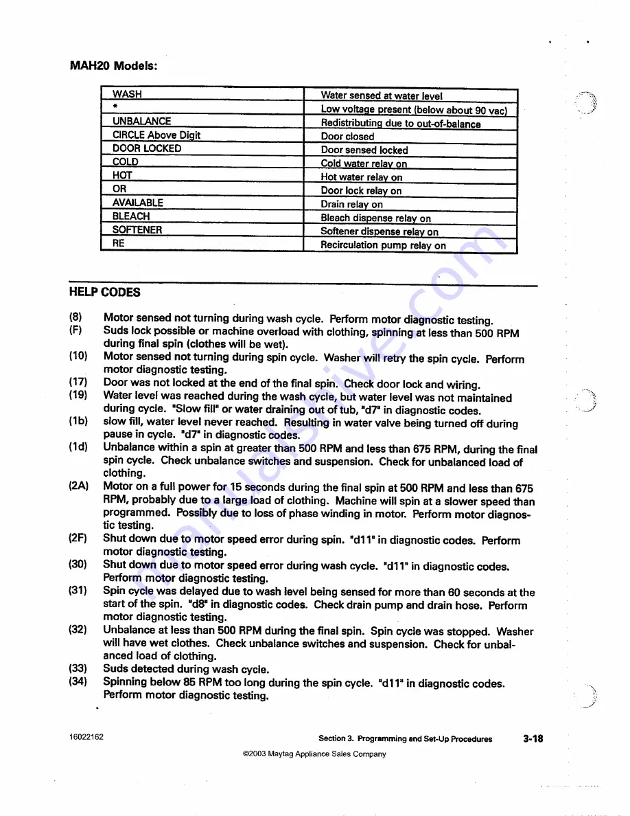 Maytag MAH14PD Service Manual Download Page 68