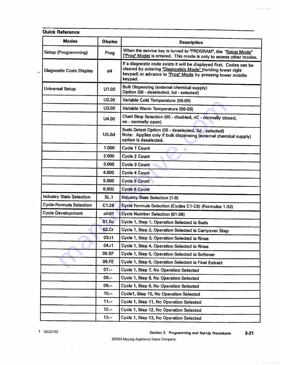 Maytag MAH14PD Service Manual Download Page 71