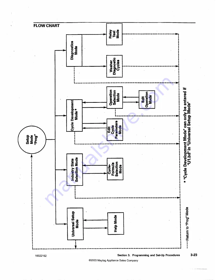 Maytag MAH14PD Service Manual Download Page 73