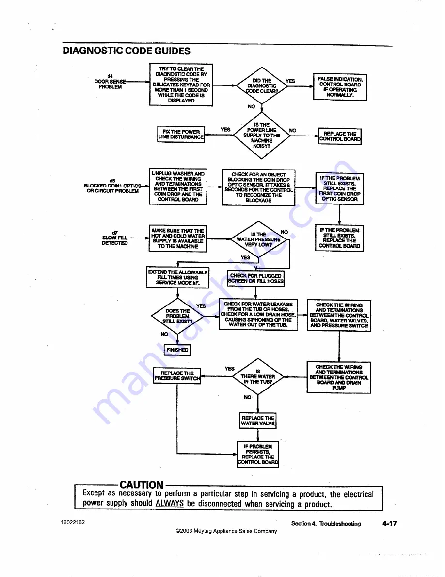 Maytag MAH14PD Service Manual Download Page 95