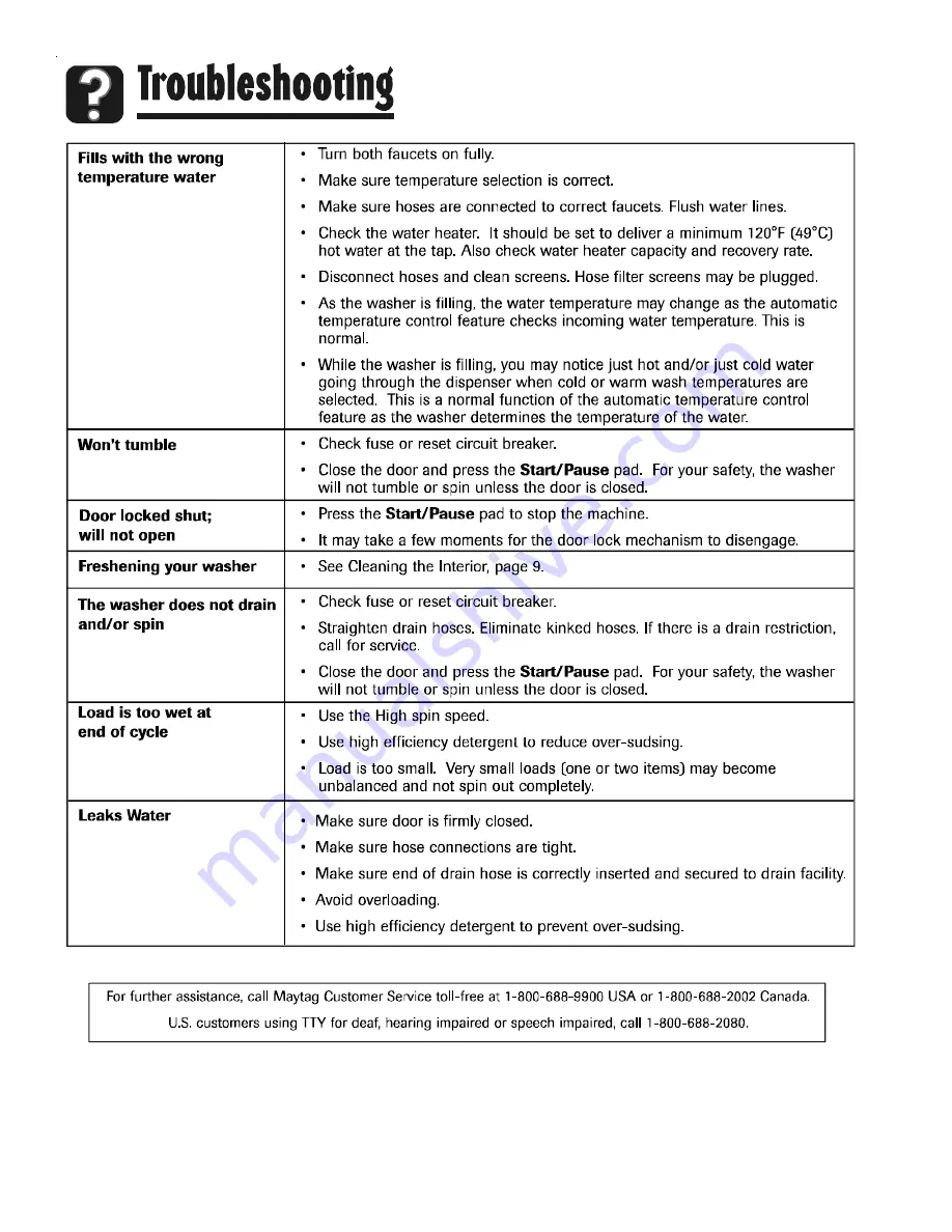 Maytag MAH2400AW Service Manual Download Page 50