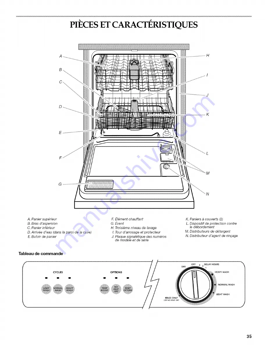 Maytag MDB3601 Use & Care Manual Download Page 35