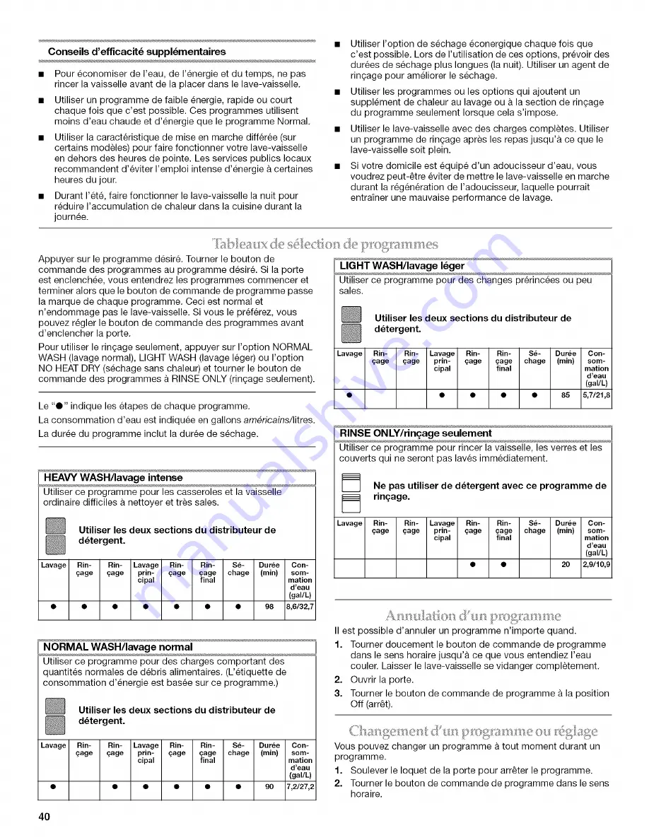 Maytag MDB3601 Use & Care Manual Download Page 40