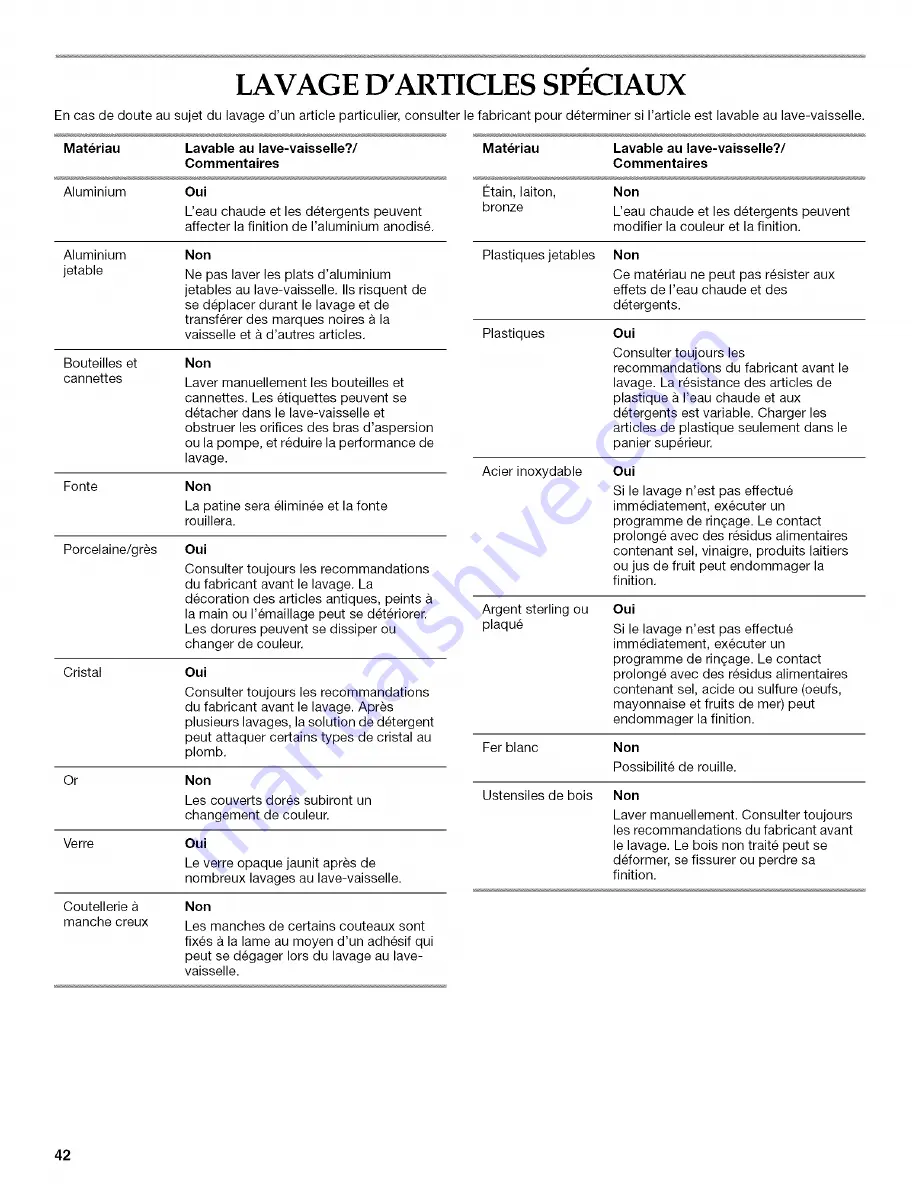 Maytag MDB3601 Use & Care Manual Download Page 42