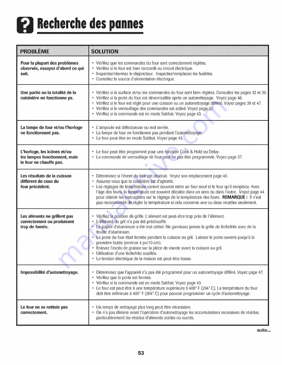 Maytag MER6755AAB24 Use And Care Manual Download Page 54