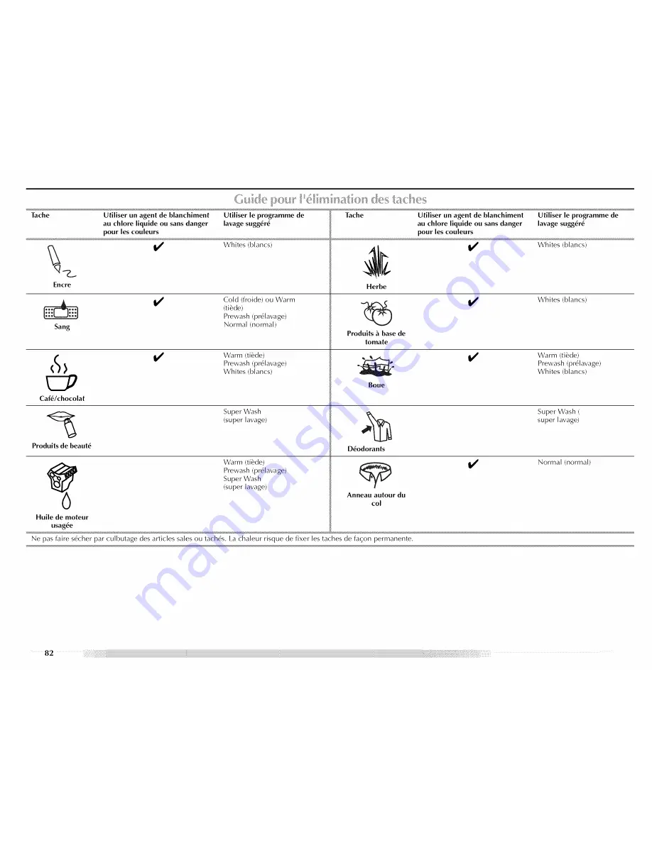 Maytag MHWZ600TE - Epic Z Front Load Washer Use And Care Manual Download Page 82