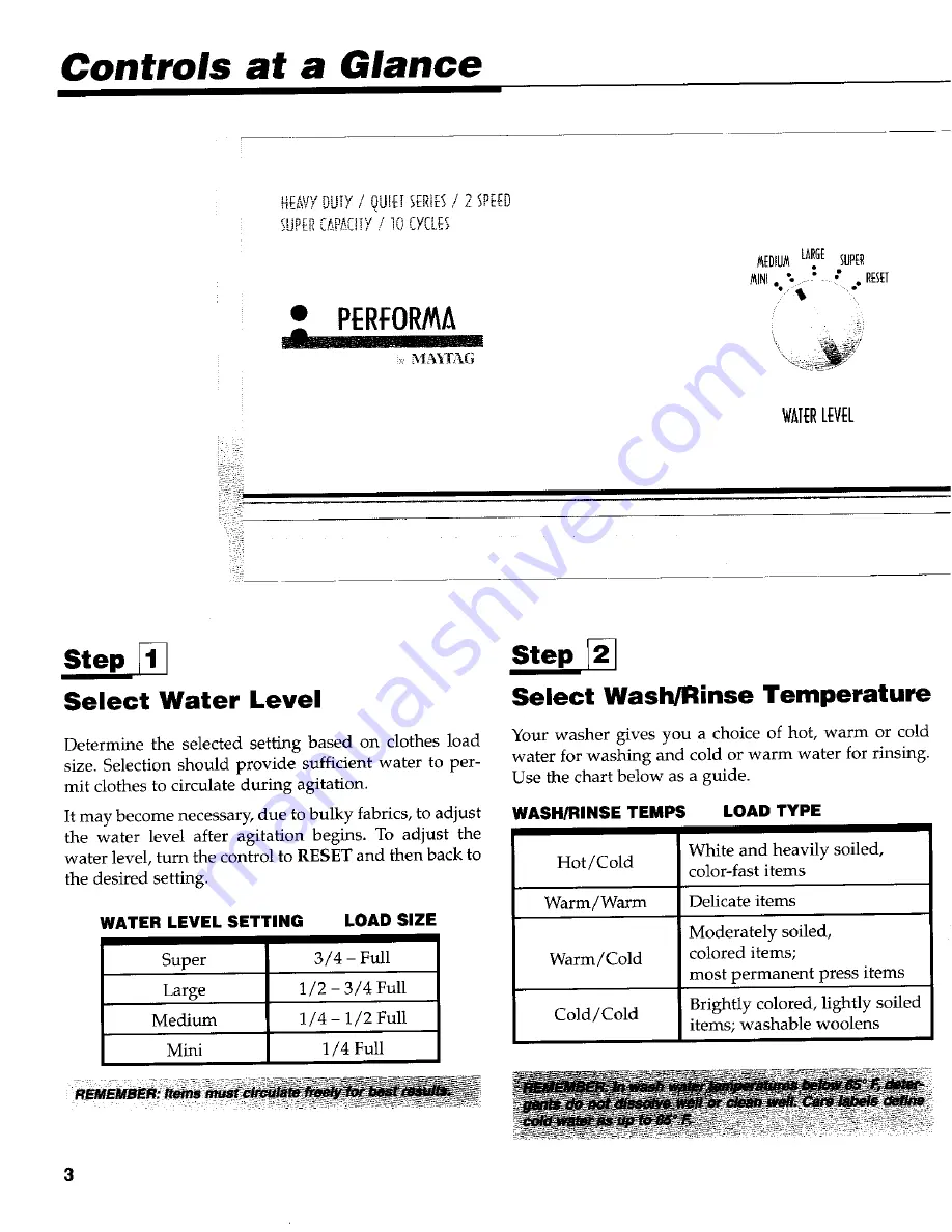 Maytag Performa PAV1000 User Manual Download Page 4