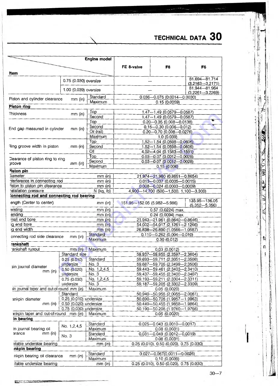 Mazda 626 1989 Скачать руководство пользователя страница 137