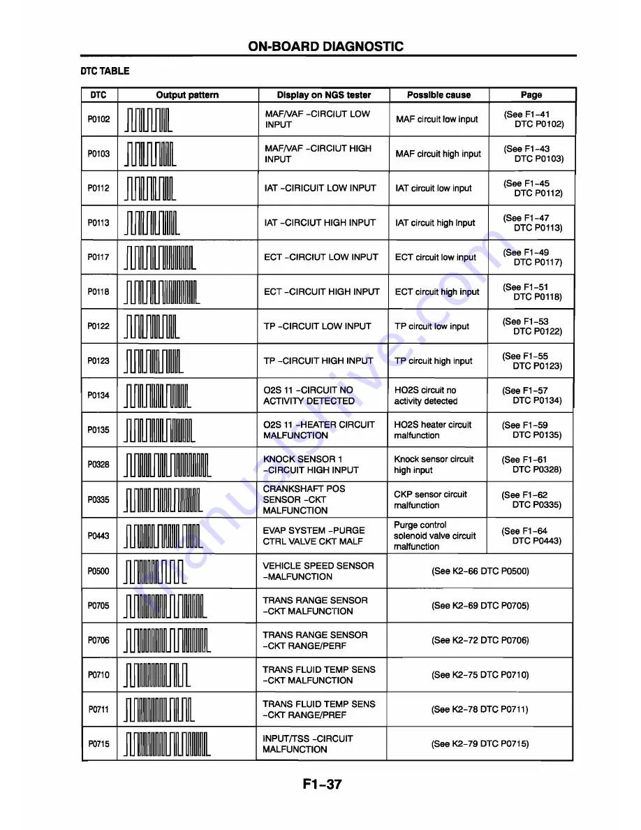 Mazda 626 Station Wagon Workshop Manual Download Page 58