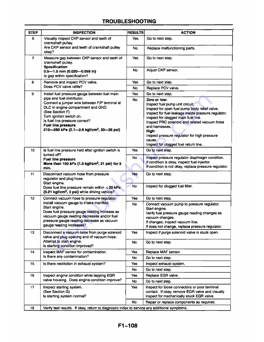 Mazda 626 Station Wagon Workshop Manual Download Page 129