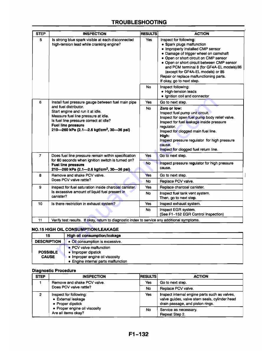 Mazda 626 Station Wagon Workshop Manual Download Page 153