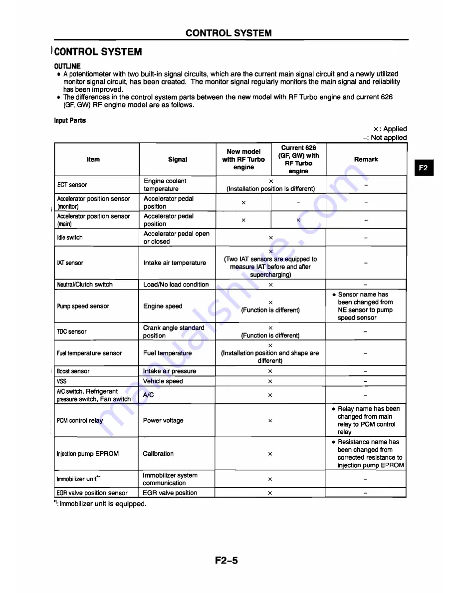 Mazda 626 Station Wagon Workshop Manual Download Page 181