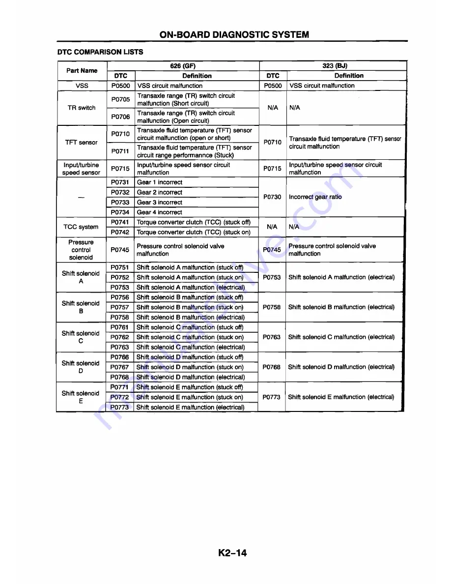 Mazda 626 Station Wagon Workshop Manual Download Page 221