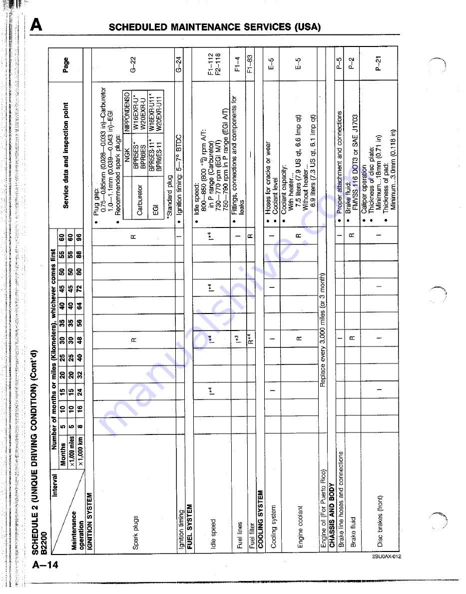 Mazda B2200 1992 Workshop Manual Download Page 32