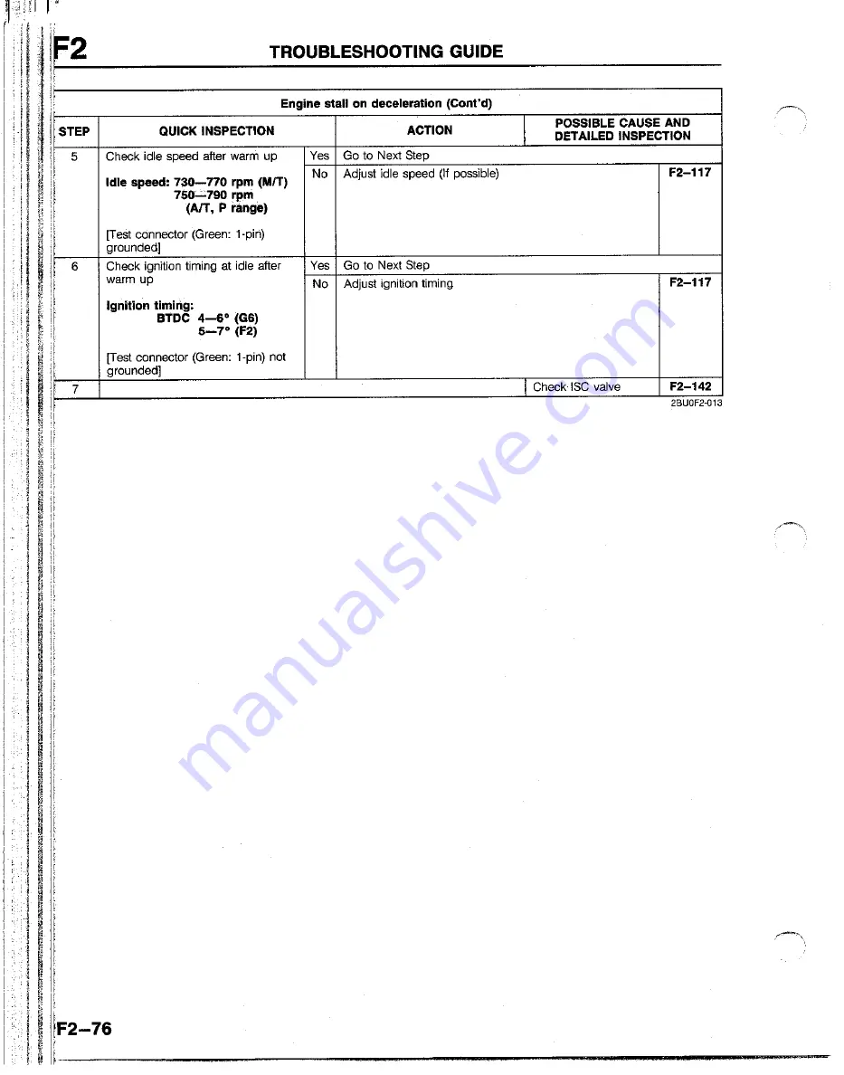 Mazda B2200 1992 Скачать руководство пользователя страница 413