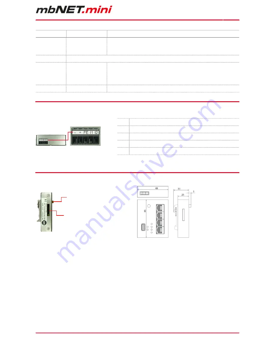 MB Connect Line mbNET.mini User Manual Download Page 13