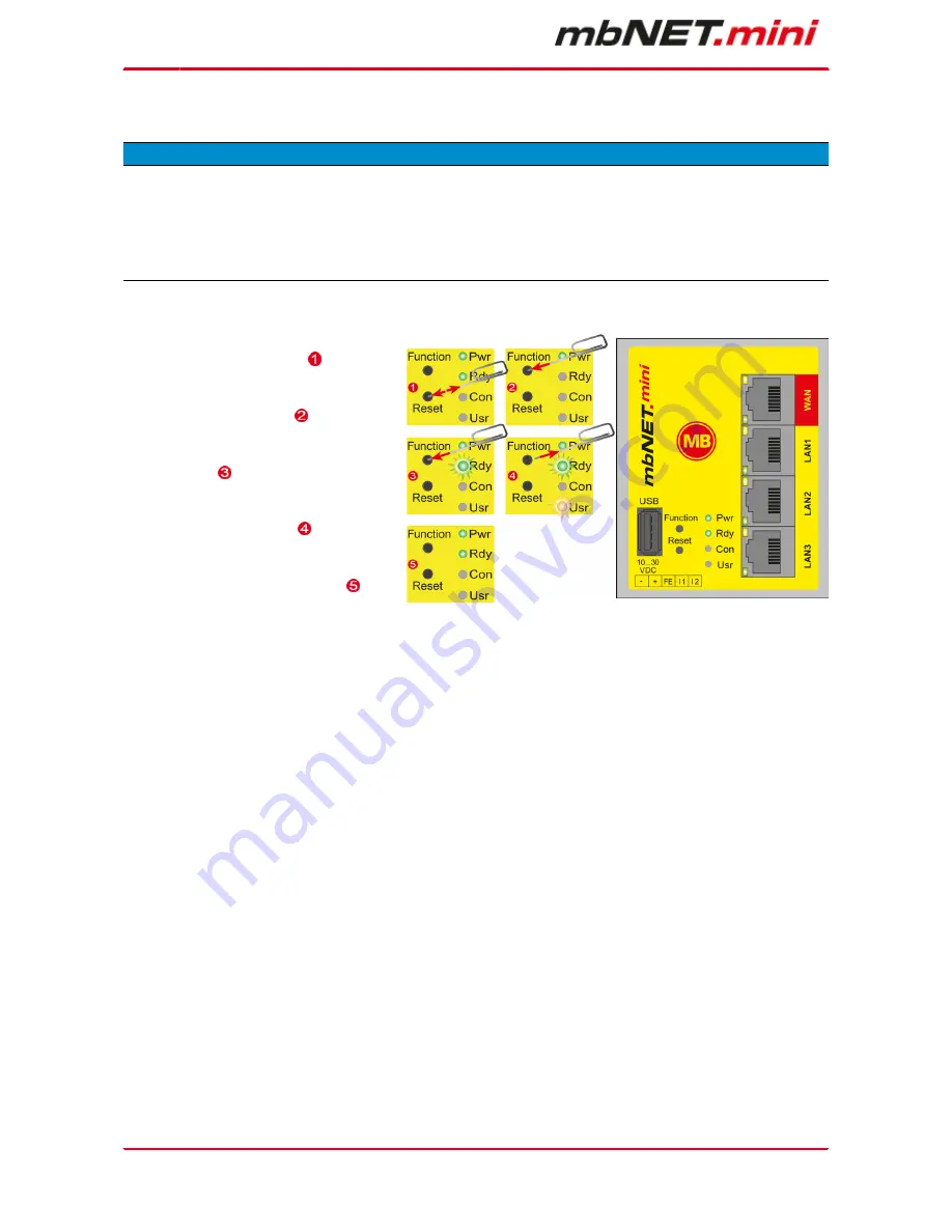 MB Connect Line mbNET.mini Скачать руководство пользователя страница 82