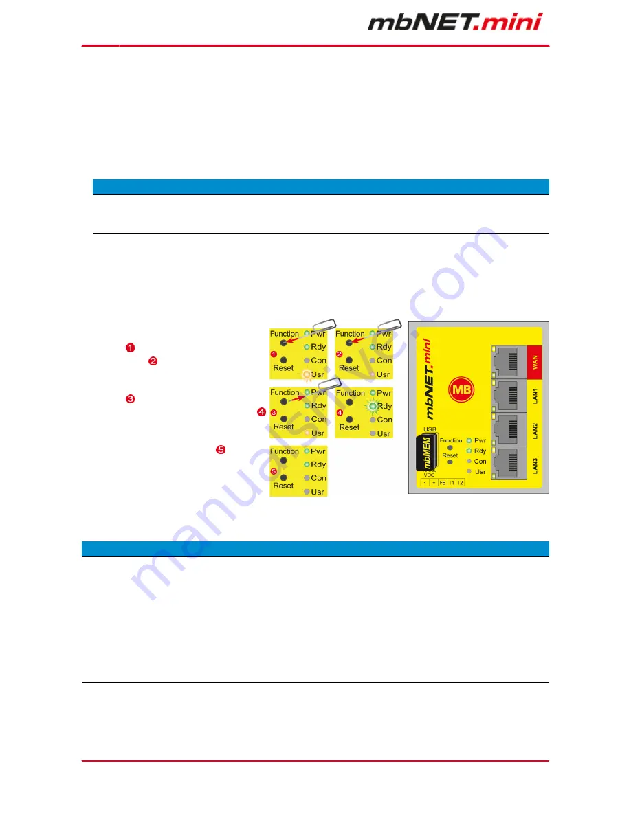 MB Connect Line mbNET.mini Скачать руководство пользователя страница 84