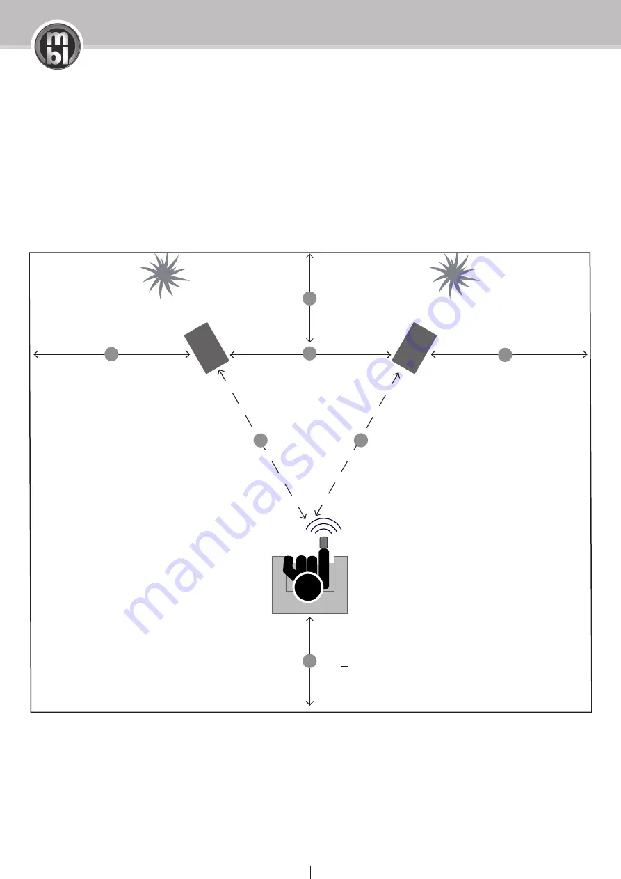 MBL 101 E MKII Скачать руководство пользователя страница 7