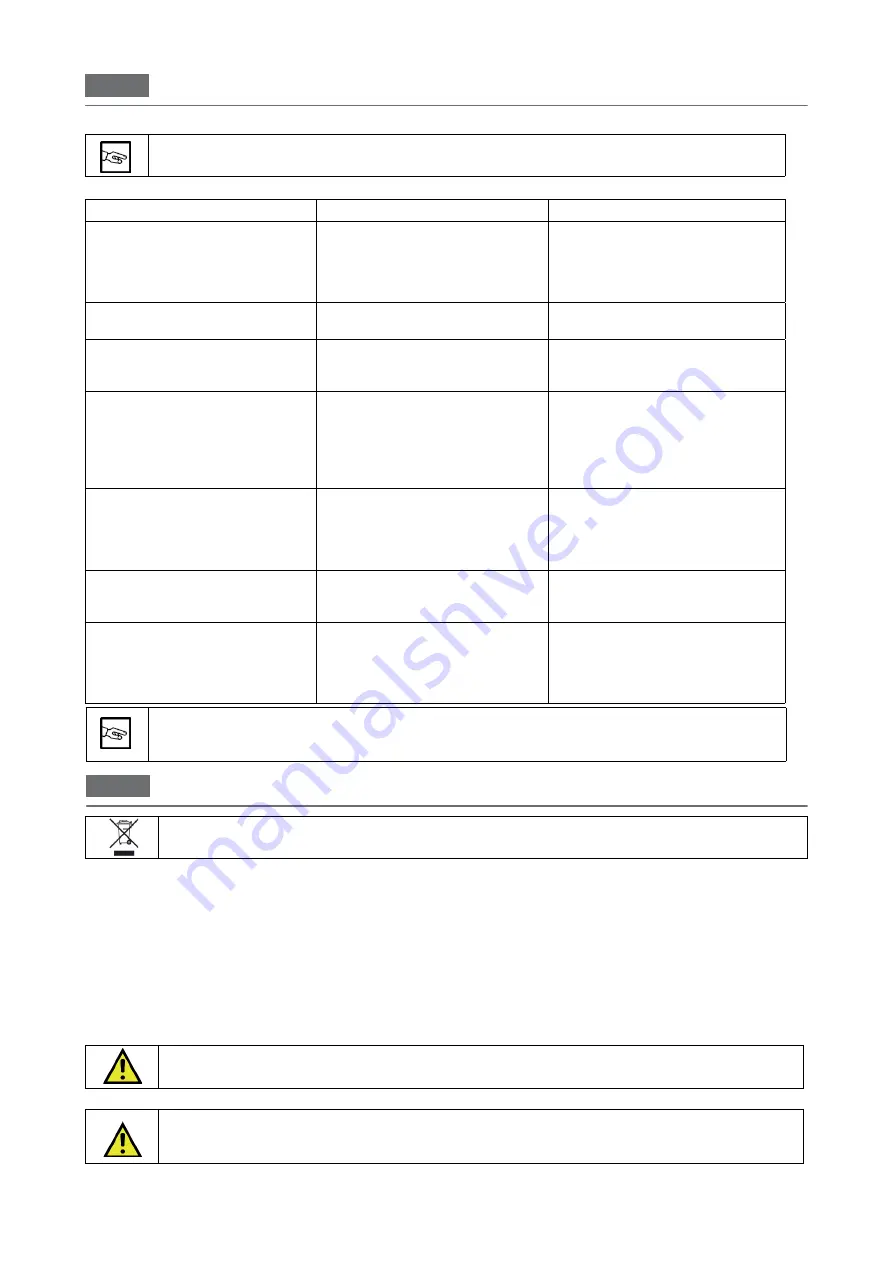 MBM EBR77 Operating Instructions Manual Download Page 128