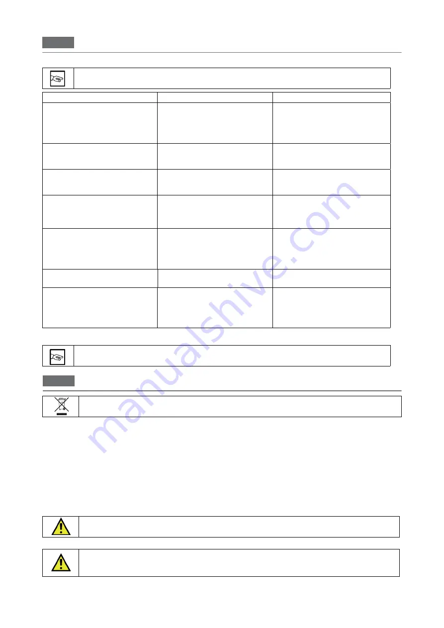 MBM EBR77 Operating Instructions Manual Download Page 146