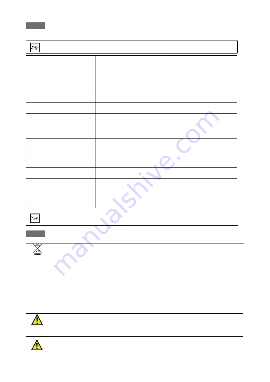 MBM EBR77 Operating Instructions Manual Download Page 164