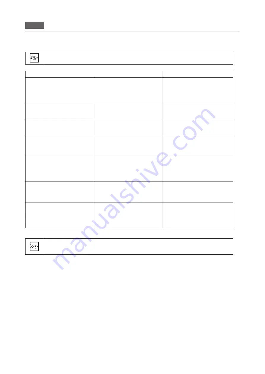 MBM EFT477L Operating Instructions Manual Download Page 129