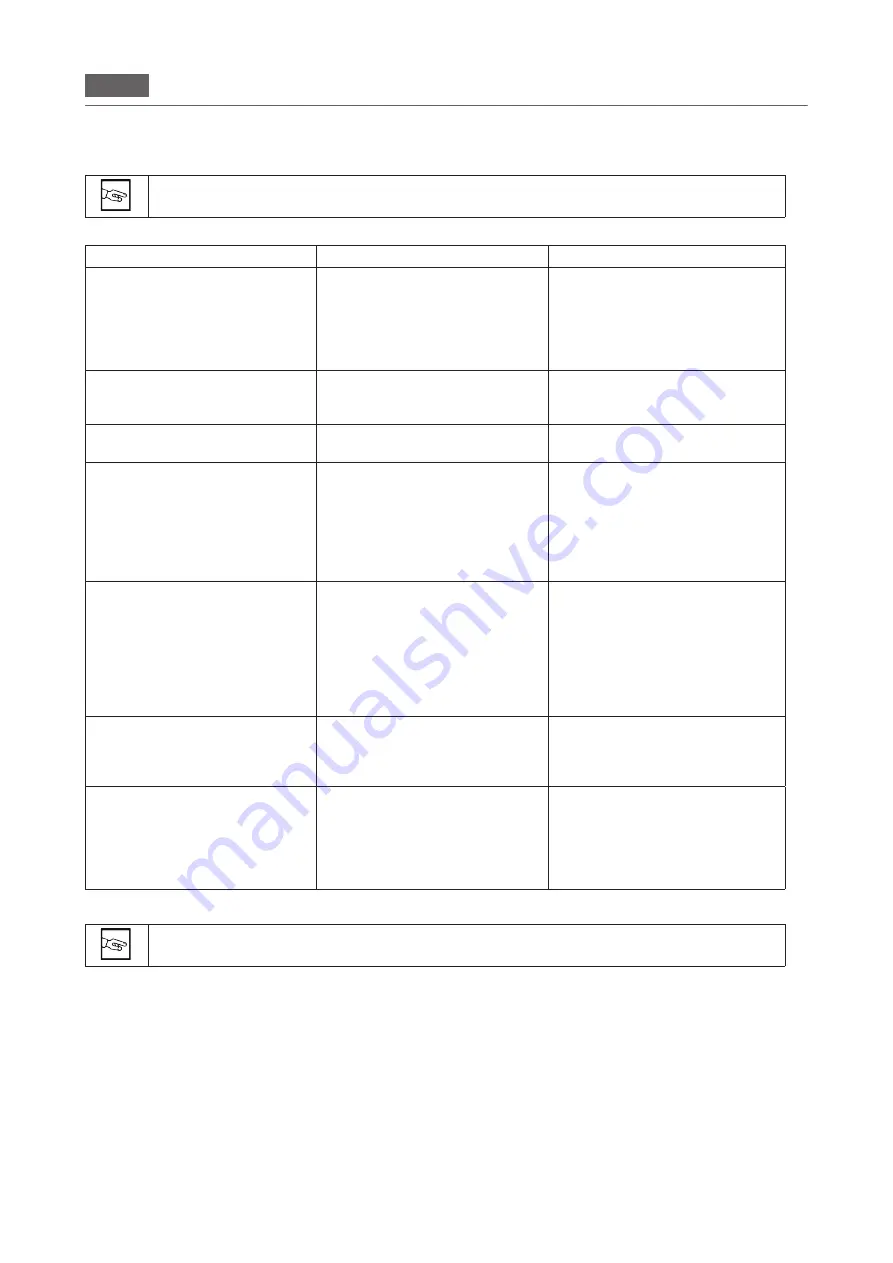 MBM EFT477L Operating Instructions Manual Download Page 145