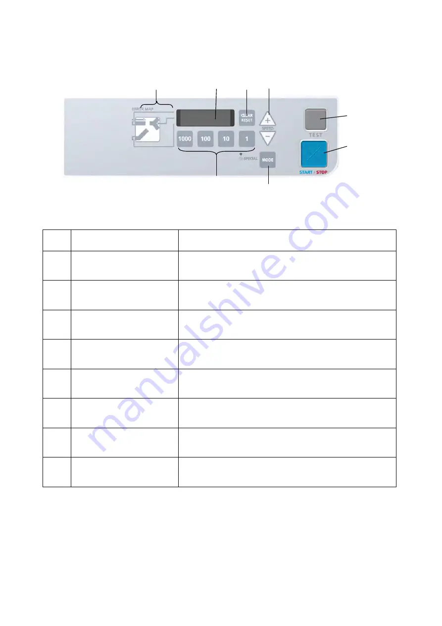 MBM EZF-200 Operation Manual Download Page 8