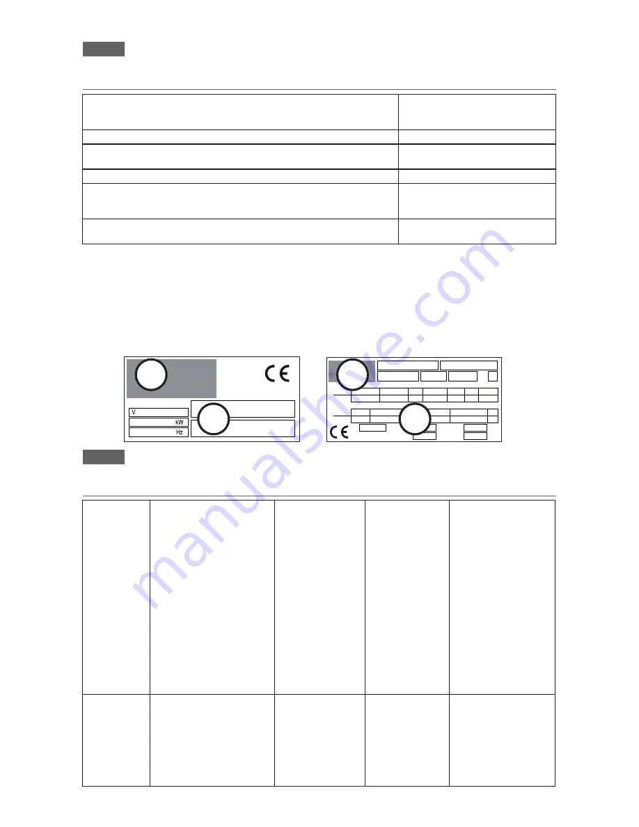 MBM GF408 (N) Operating Instructions Manual Download Page 2