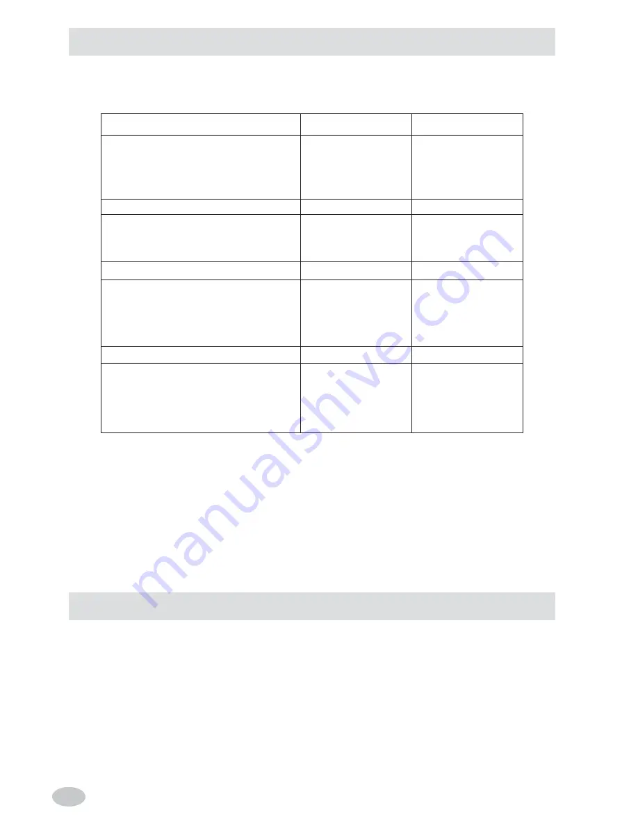 MBM GF49T Installation, Use And Maintenance Instructions Download Page 4