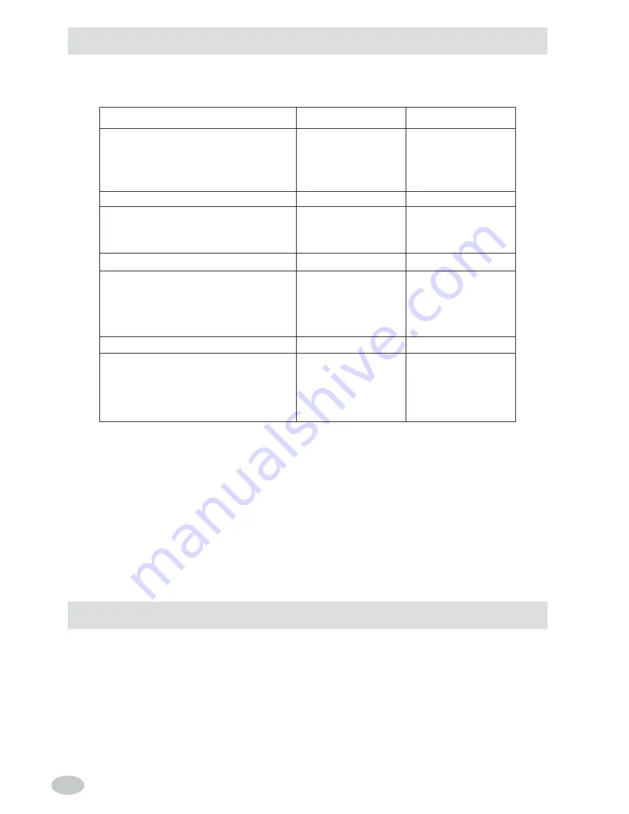 MBM GF49T Installation, Use And Maintenance Instructions Download Page 22