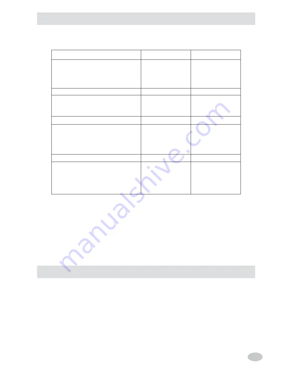 MBM GF49T Installation, Use And Maintenance Instructions Download Page 31