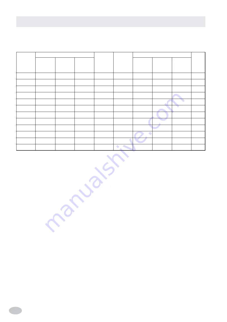 MBM MINIMA Series Installation, Use And Maintenance Instructions Download Page 32