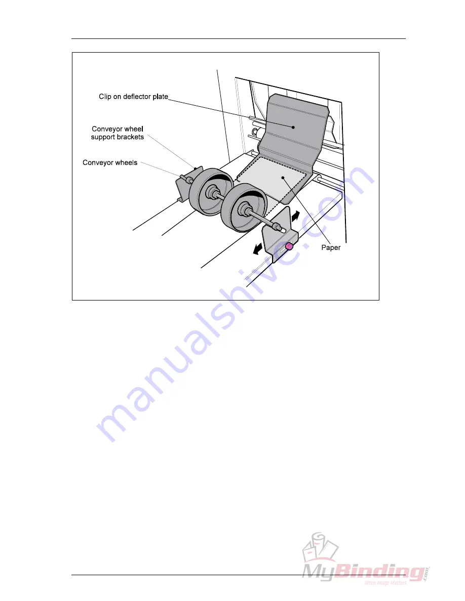 MBM SPRINT 5000 Operation Manual Download Page 19