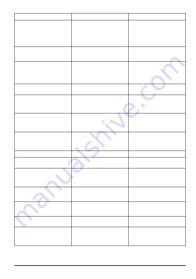 McCulloch CS 35 Operator'S Manual Download Page 127