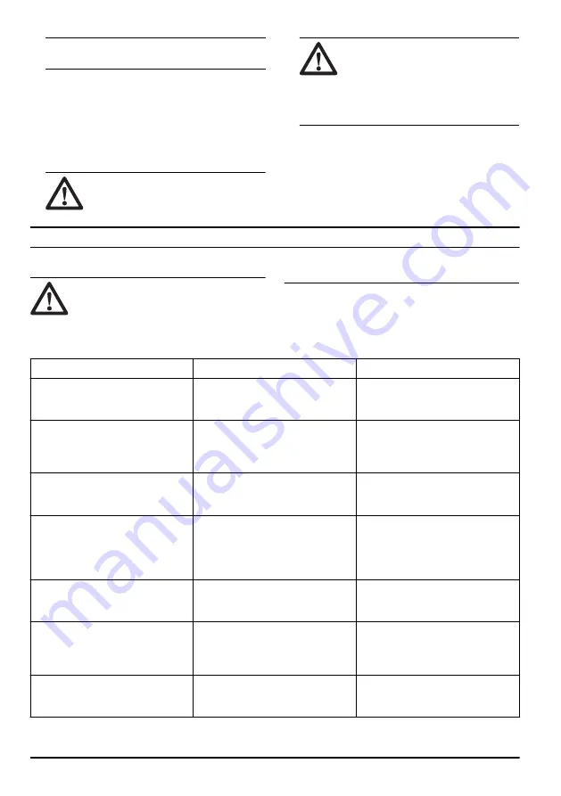 McCulloch CS 35 Operator'S Manual Download Page 244