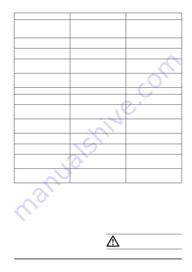 McCulloch CS 35 Operator'S Manual Download Page 291