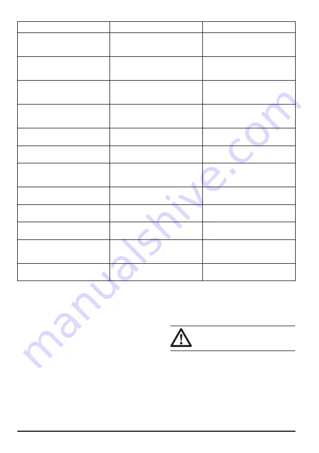 McCulloch CS 35 Operator'S Manual Download Page 356