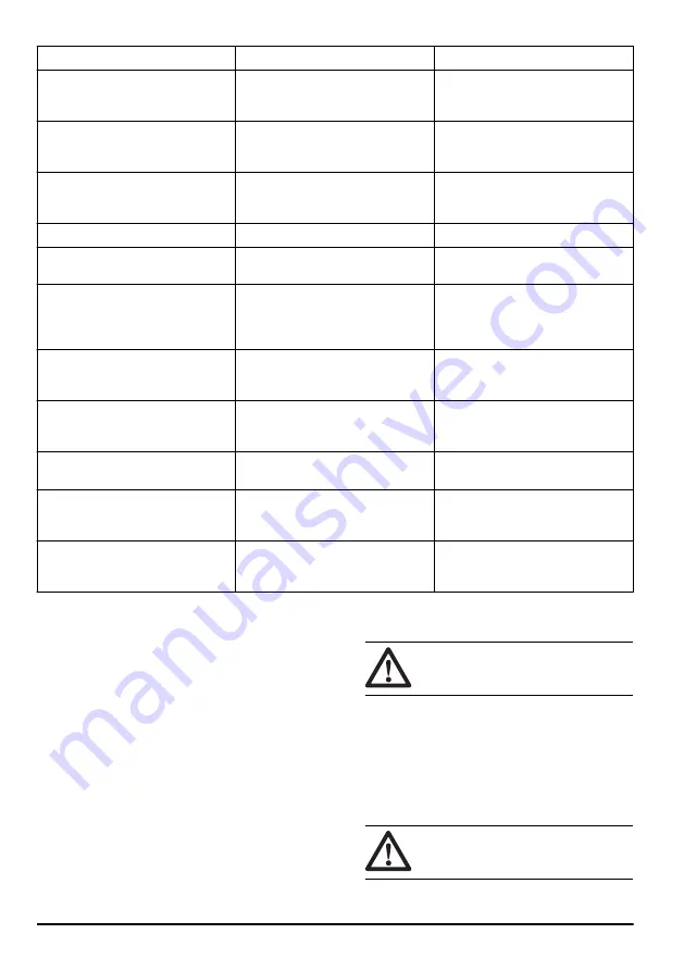 McCulloch CS 35 Operator'S Manual Download Page 422