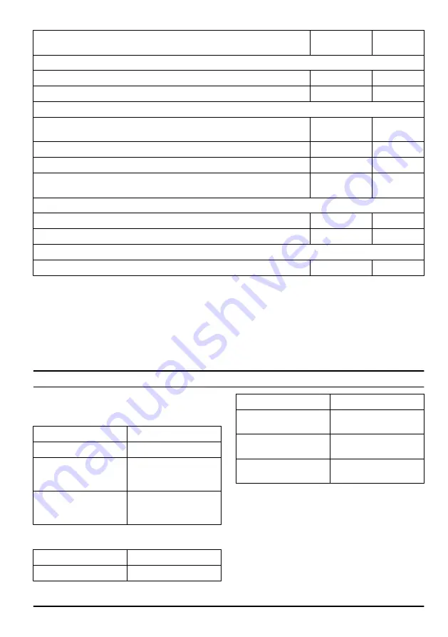 McCulloch Li 58GBP Operator'S Manual Download Page 87