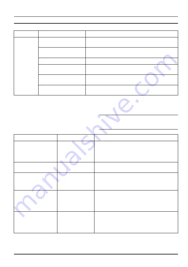 McCulloch Li 58GBP Operator'S Manual Download Page 117