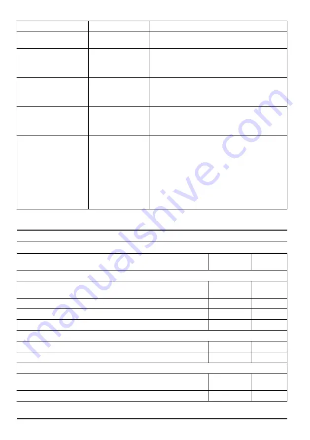 McCulloch Li 58GBP Operator'S Manual Download Page 138