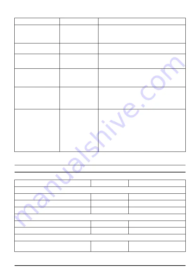 McCulloch Li 58HT Operator'S Manual Download Page 37